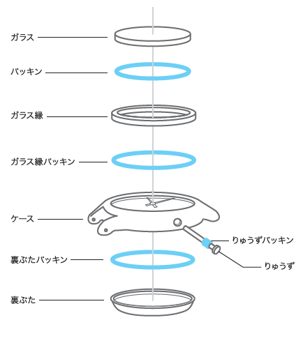 seiko-rubber-seal