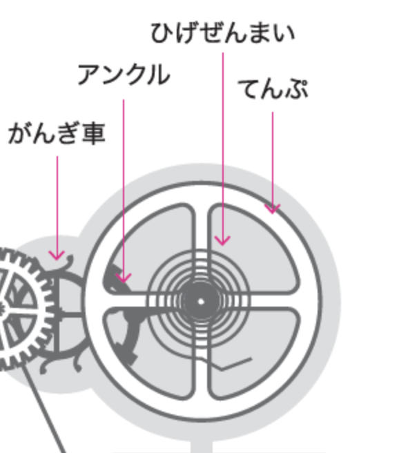 mechanical-structure